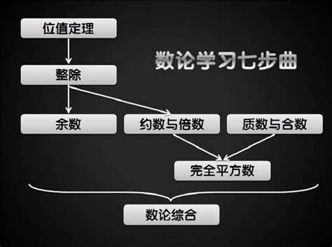 位值|第 讲 位值原理 【知识点精讲】